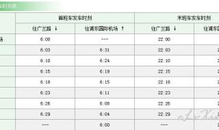 上海磁浮列车和地铁有什么区别