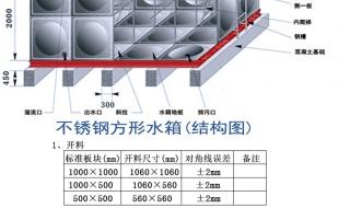 不锈钢水箱外层如何做保温