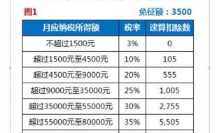 企业如何进行纳税筹划