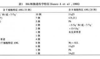 请问四川职业技术学院和成都职业技术学院比较那个要好一些