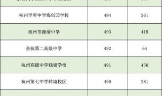 浙江工商大学与宁波大学选哪个