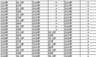 农民办理社保有年龄限制吗