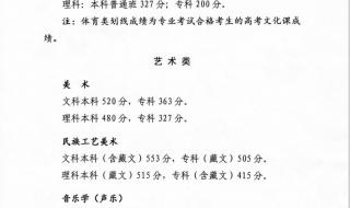 广西大学2020高考录取分数线